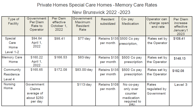 NB Special Care Homes - COALITION FOR SENIORS AND NURSING HOME RESIDENTS'  RIGHTS